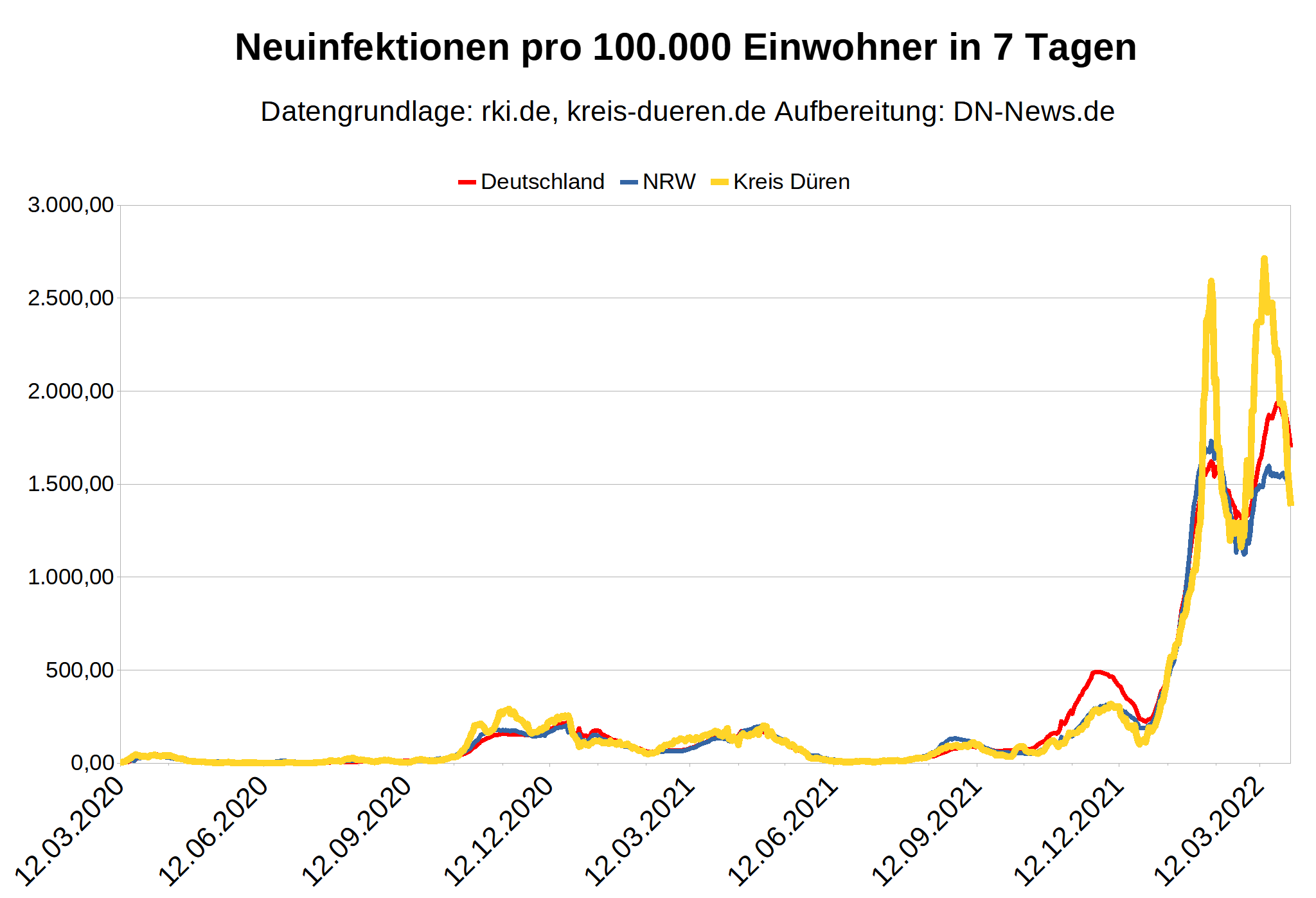 corona-update-freedom-day-im-kreis-d-ren-nrw-dn-news