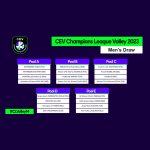 SWD powervolleys Düren: Champions League: Spektakuläre Gruppe