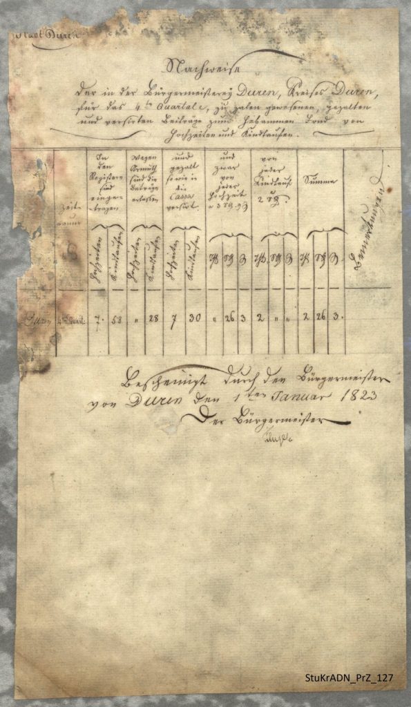 Der aktuelle Archivschatz des Stadt- und Kreisarchivs Düren befasst sich im Mai mit der Geschichte der Hebammen in Stadt- und Kreis Düren.